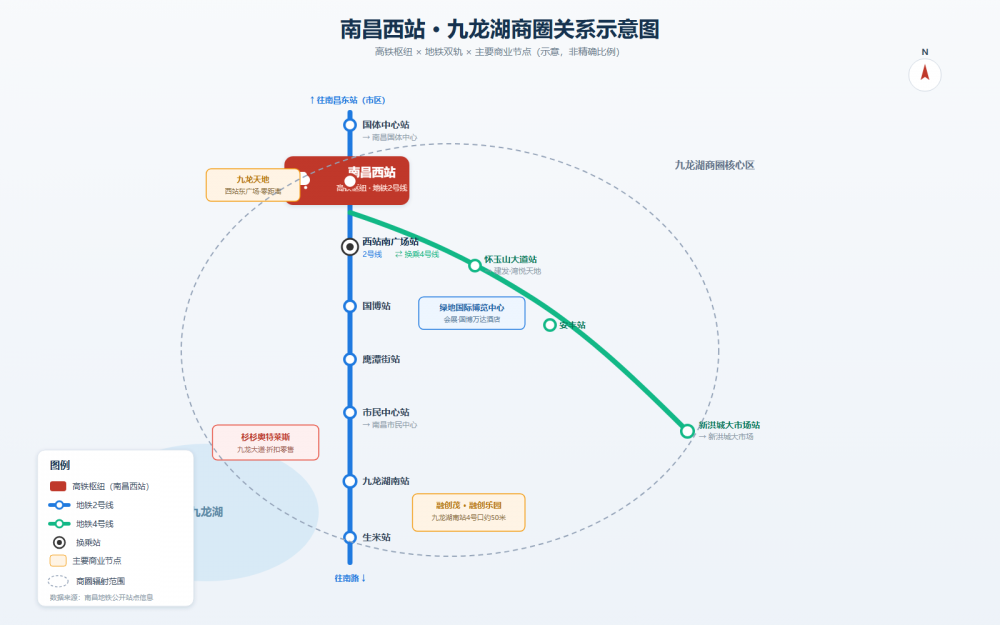 高铁西站与九龙湖商圈：南昌西南门户的成长